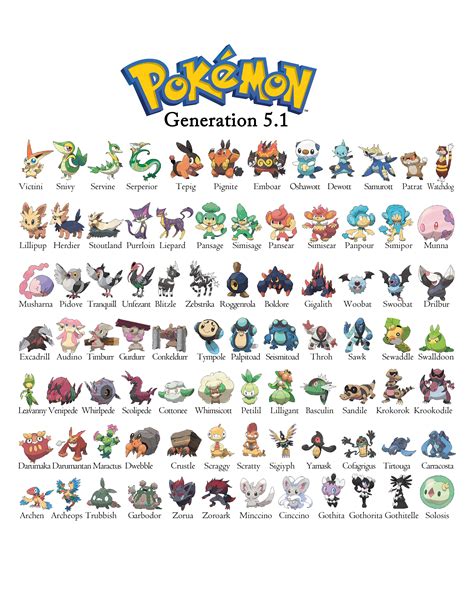 gen 5 dex|list of gen 5 pokemon.